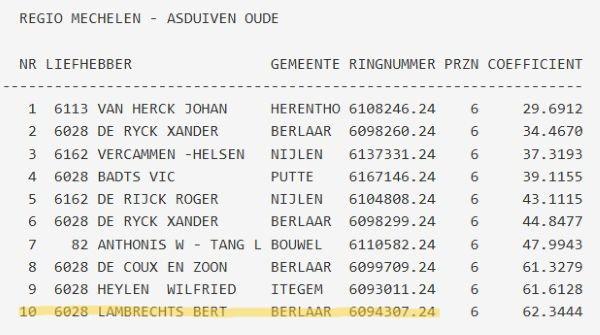 LAMBRECHTS BERT - HAFO Regio Mechelen Asduif Oude 2026