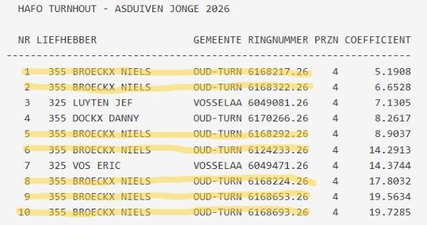 BROECKX NIELS - HAFO Turnhout-Kempen Asduif Jonge 2026