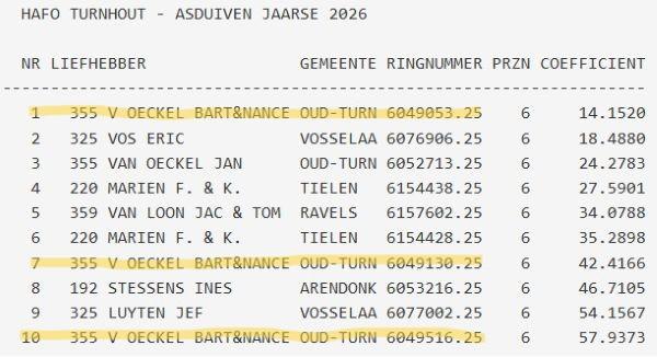 V OECKEL BART & NANCE - HAFO Turnhout-Kempen Asduif Jaarse 2026