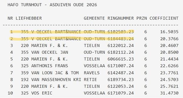 V OECKEL BART & NANCE - HAFO Turnhout-Kempen Asduif Oude 2026
