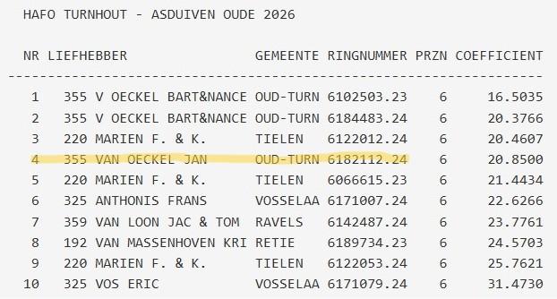 V OECKEL JAN - HAFO Turnhout-Kempen Asduif Oude 2026