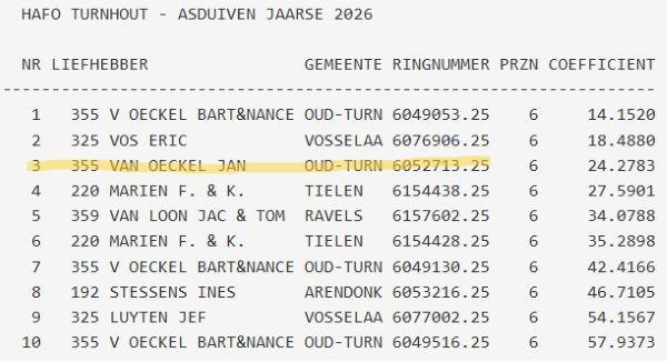 V OECKEL JAN - HAFO Turnhout-Kempen Asduif Jaarse 2026