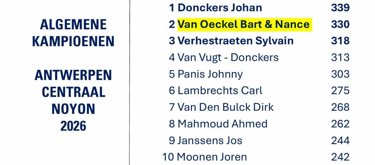 V OECKEL BART & NANCE - ANTWERPEN CENTRAAL Noyon Alg Kamp 2026
