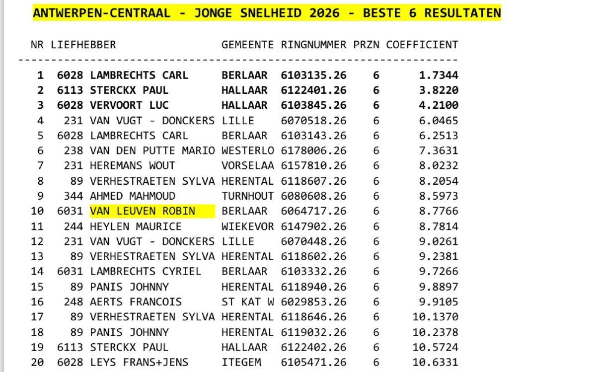 V LEUVEN ROBIN - ANTWERPEN CENTRAAL Snelheid Beste Duif Jonge 2026