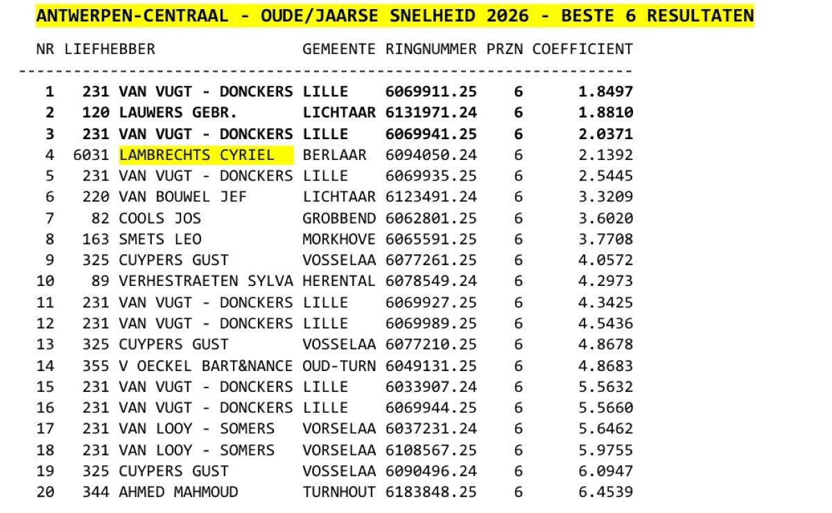 LAMBRECHTS CYRIEL - ANTWERPEN CENTRAAL Snelheid Beste Duif Oude+Jaarse 2026