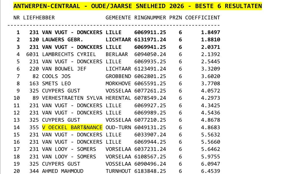 V OECKEL BART & NANCE - ANTWERPEN CENTRAAL Snelheid Beste Duif Oude+Jaarse 2026