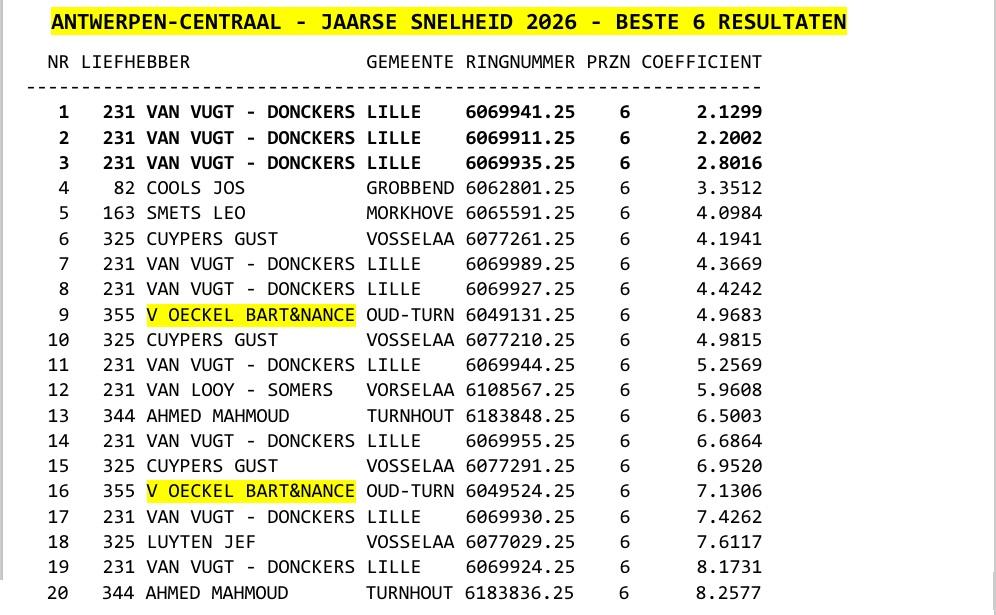 V OECKEL BART & NANCE - ANTWERPEN CENTRAAL Snelheid Beste Duif Jaarse 2026