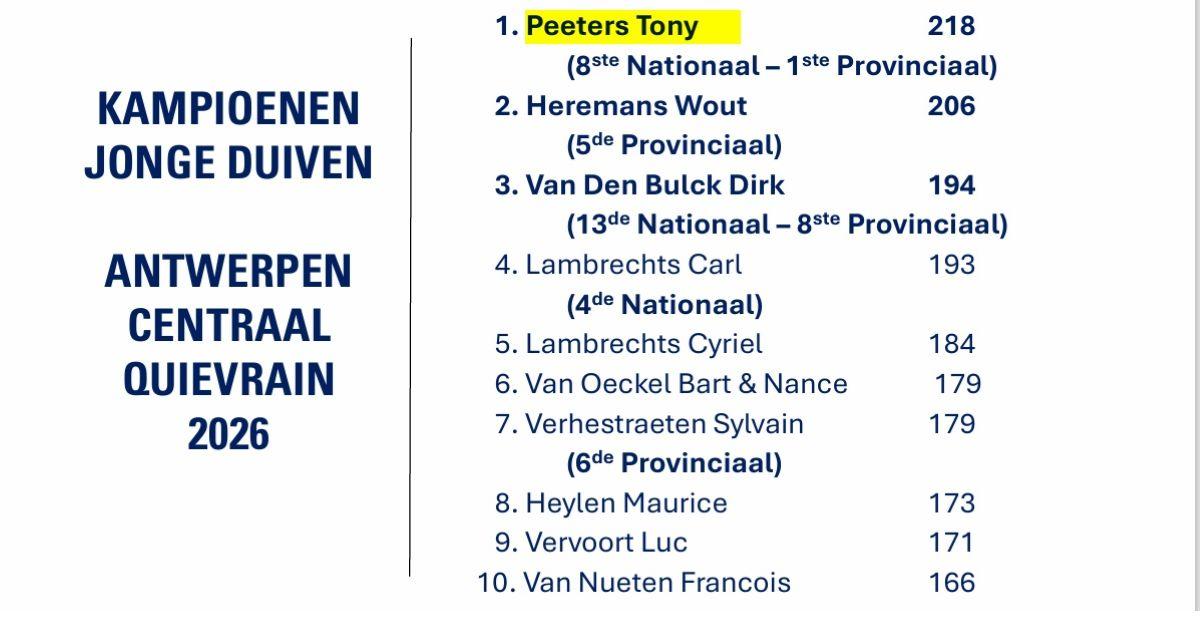 PEETERS TONY - ANTWERPEN CENTRAAL Quievrain Kamp Jonge 2026