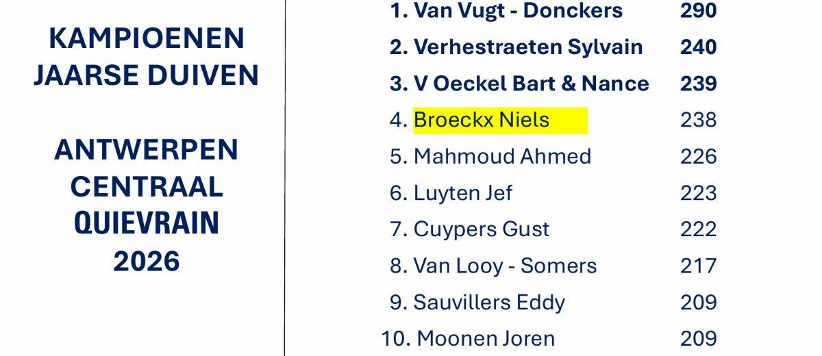 BROECKX NIELS - ANTWERPEN CENTRAAL Quievrain Kamp Jaarse 2026