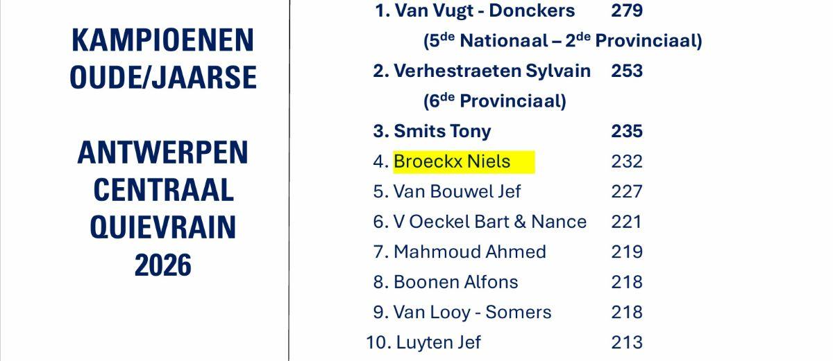 BROECKX NIELS - ANTWERPEN CENTRAAL Quievrain Kamp Oude+Jaarse 2026