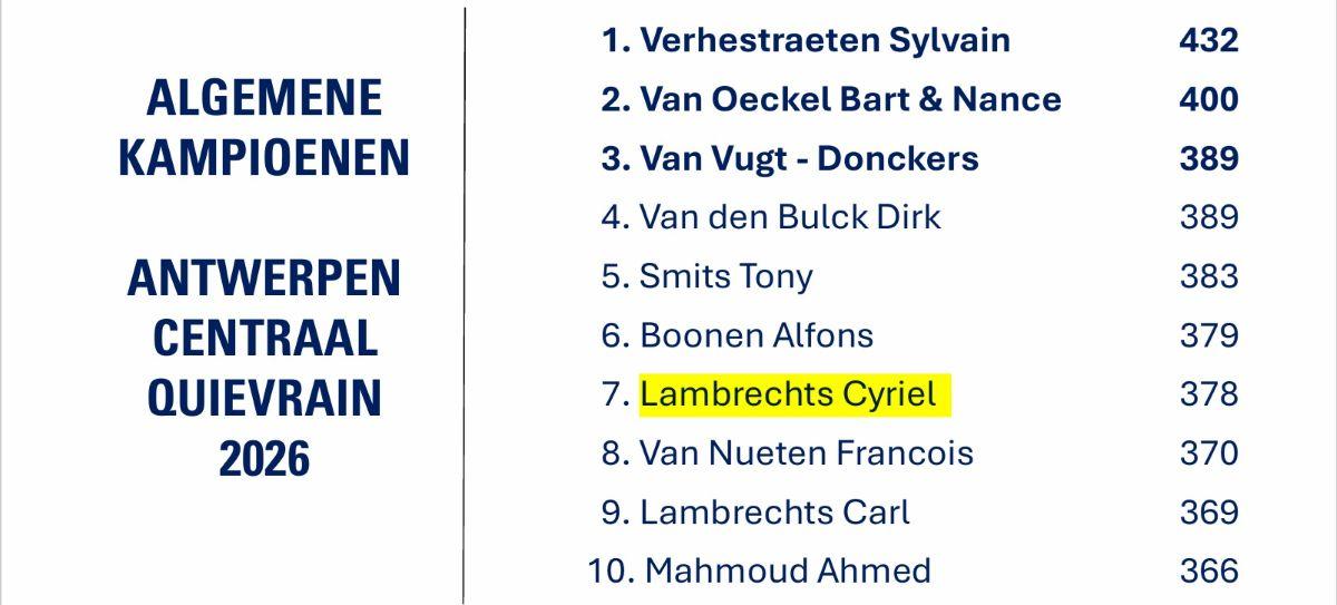 LAMBRECHTS CYRIEL - ANTWERPEN CENTRAAL Quievrain Alg Kamp 2026
