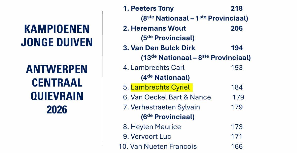 LAMBRECHTS CYRIEL - ANTWERPEN CENTRAAL Quievrain Kamp Jonge 2026
