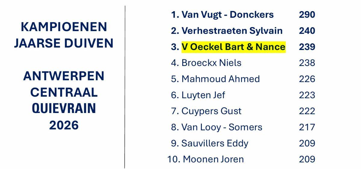 V OECKEL BART & NANCE - ANTWERPEN CENTRAAL Quievrain Kamp Jaarse 2026