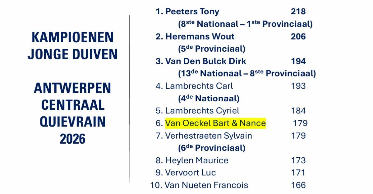 V OECKEL BART & NANCE - ANTWERPEN CENTRAAL Quievrain Kamp Jonge 2026