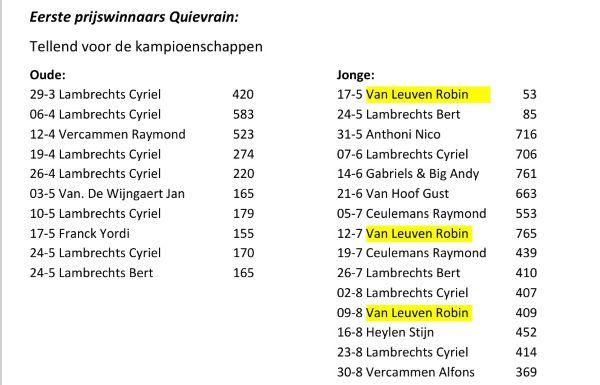 V LEUVEN ROBIN  - BEVEL Quievrain 1e prijs winnaars 2026