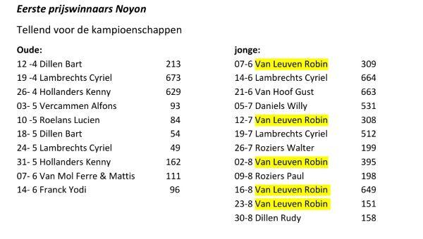 V LEUVEN ROBIN  - BEVEL Noyon 1e prijs winnaars 2026