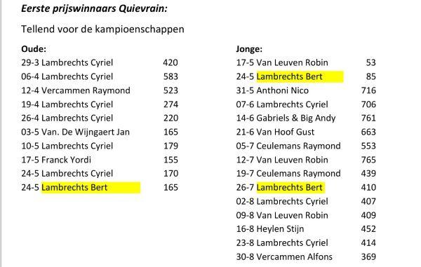 LAMBRECHTS BERT - BEVEL Quievrain 1e prijs winnaars 2026