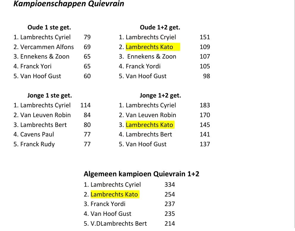 LAMBRECHTS BERT - BEVEL Quievrain Kamp 2026