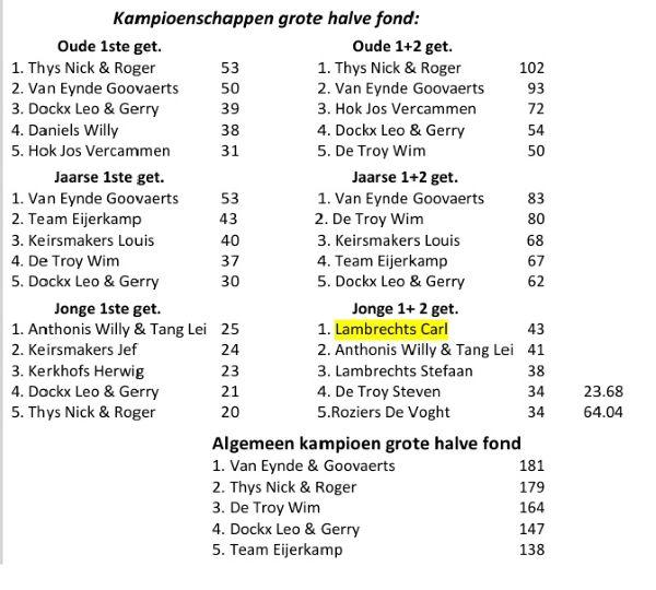 LAMBRECHTS CARL - BEVEL Grote Hafo Kamp 2026