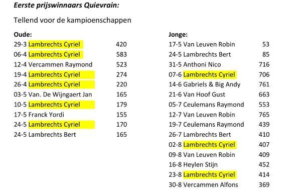 LAMBRECHTS CYRIEL - BEVEL Quievrain 1e prijs winnaars 2026