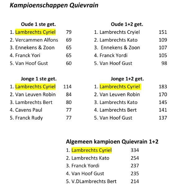LAMBRECHTS CYRIEL - BEVEL Quievrain Kamp 2026