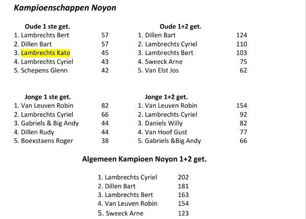 LAMBRECHTS KATO - BEVEL Noyon Kamp 2026