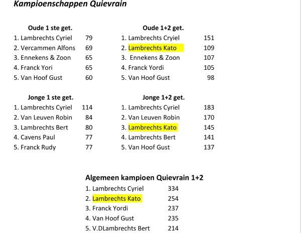 LAMBRECHTS KATO - BEVEL Quievrain Kamp 2026