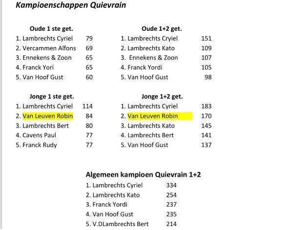 V LEUVEN ROBIN - BEVEL Quievrain Kamp 2026