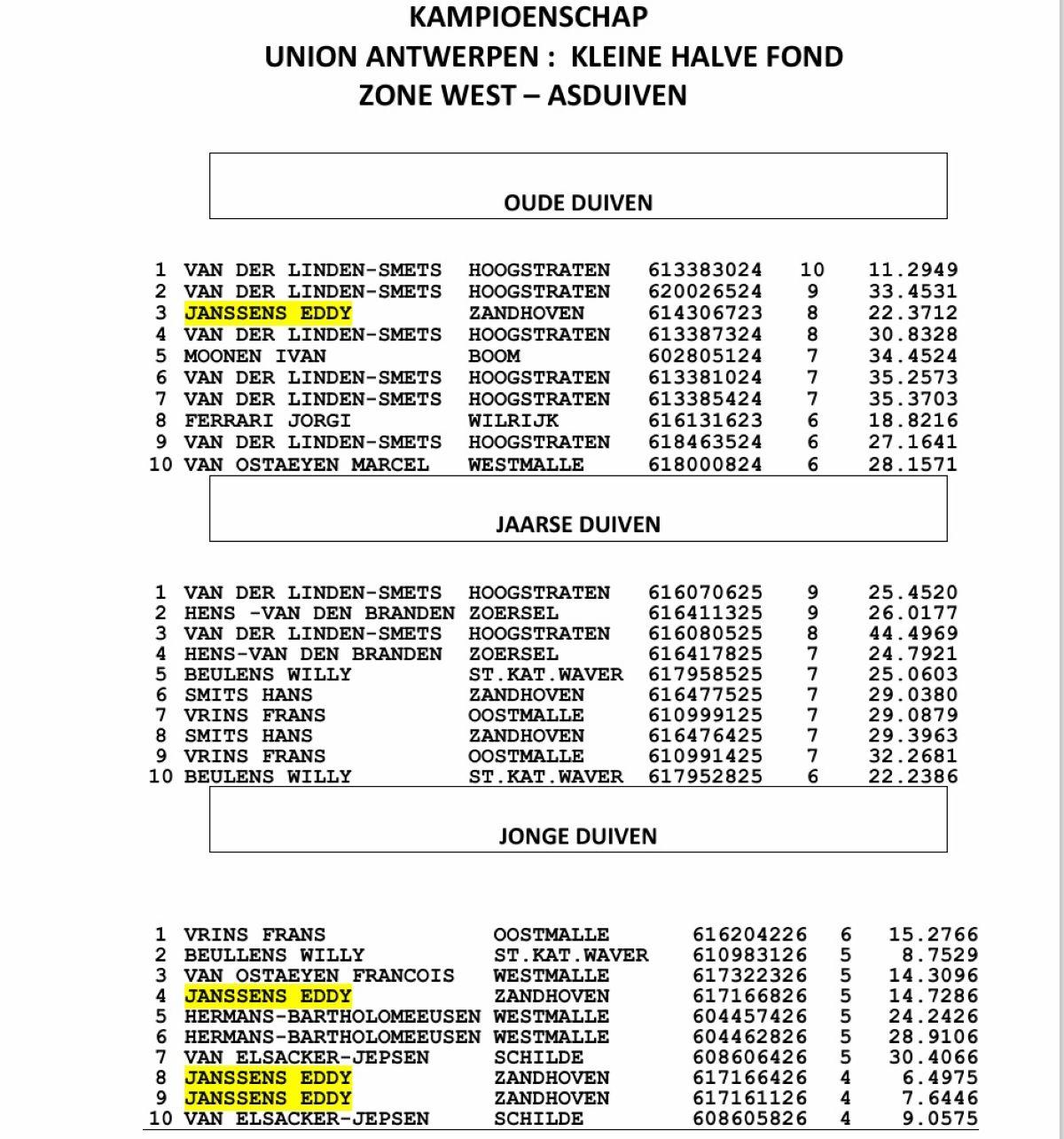 JANSSENS EDDY - UNION ANTWERPEN WEST Kleine Hafo Asduif