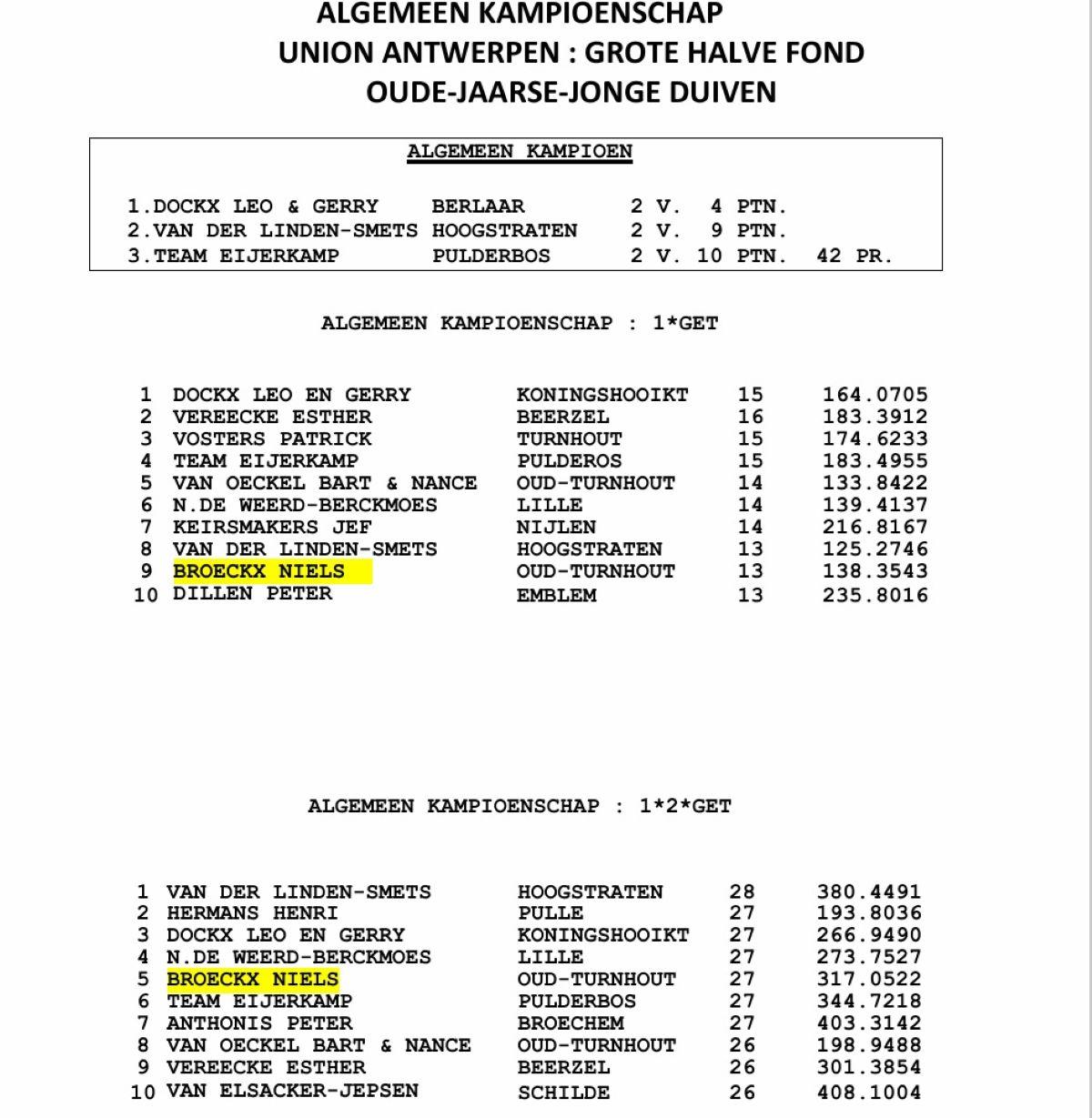 BROECKX NIELS - UNION ANTWERPEN Grote Hafo Alg Kamp