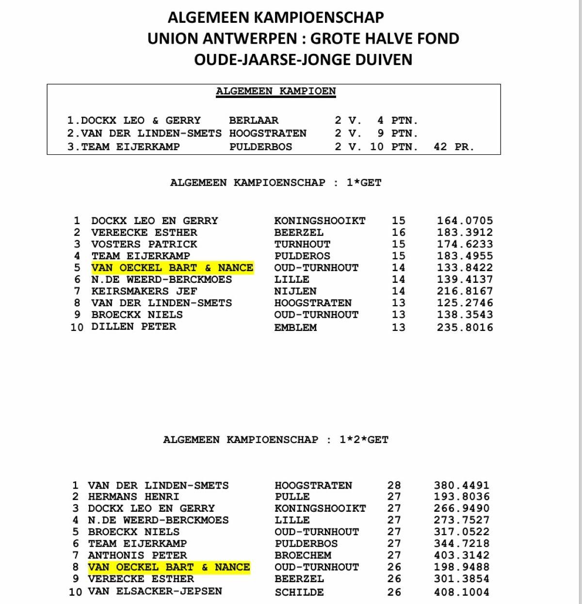 V OECKEL BART & NANCE - UNION ANTWERPEN Grote Hafo Alg Kamp
