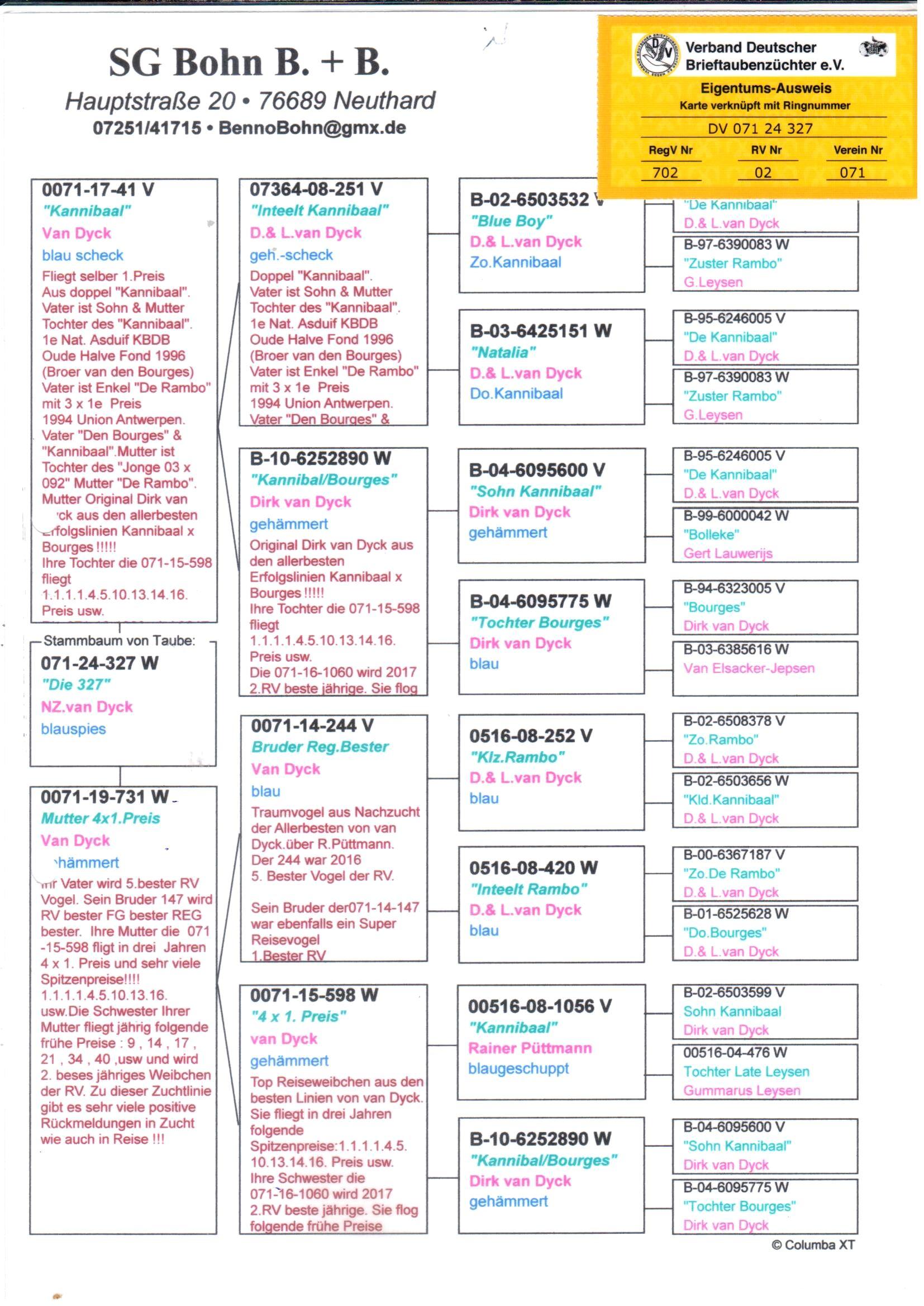 pedigree Allround "327"