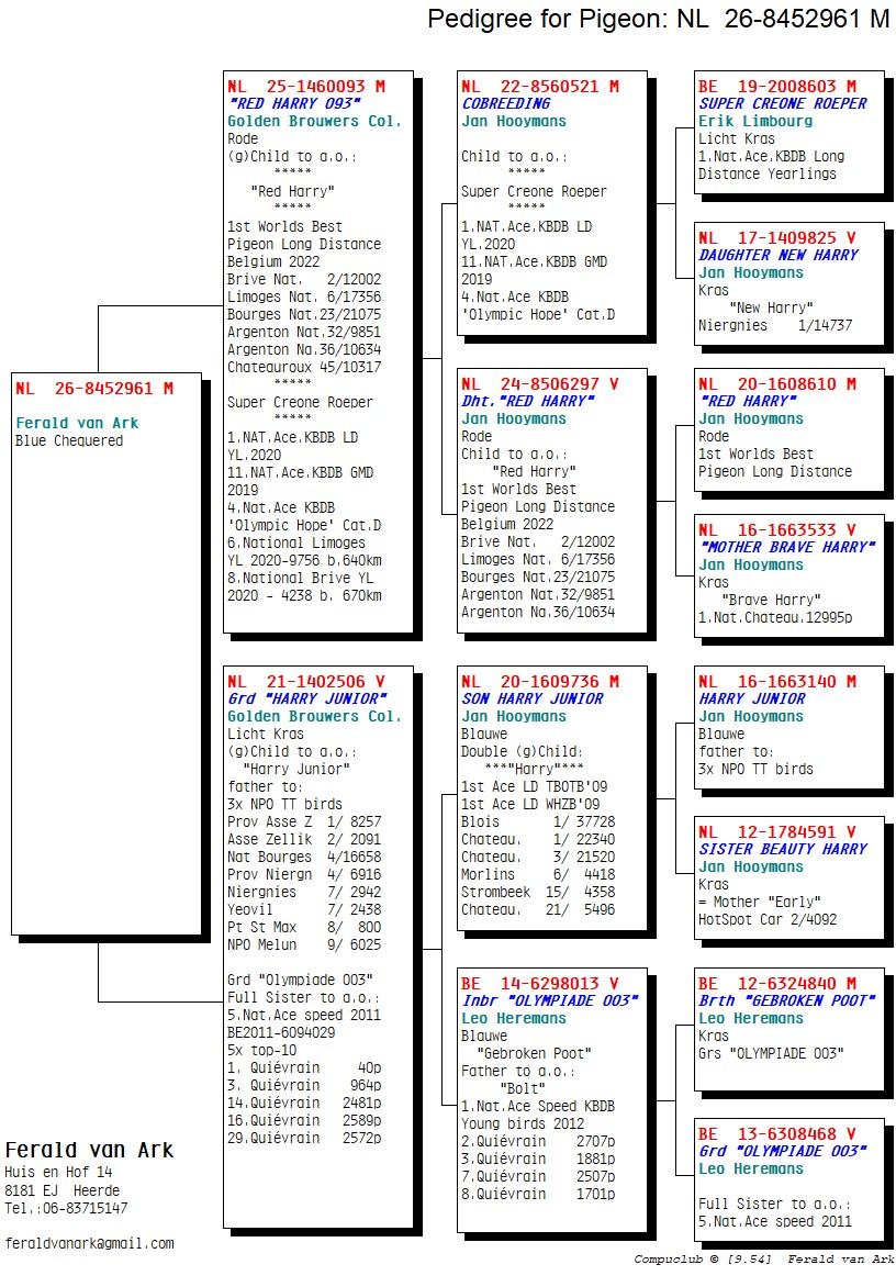 Pedigree From auction Van Ark "961"