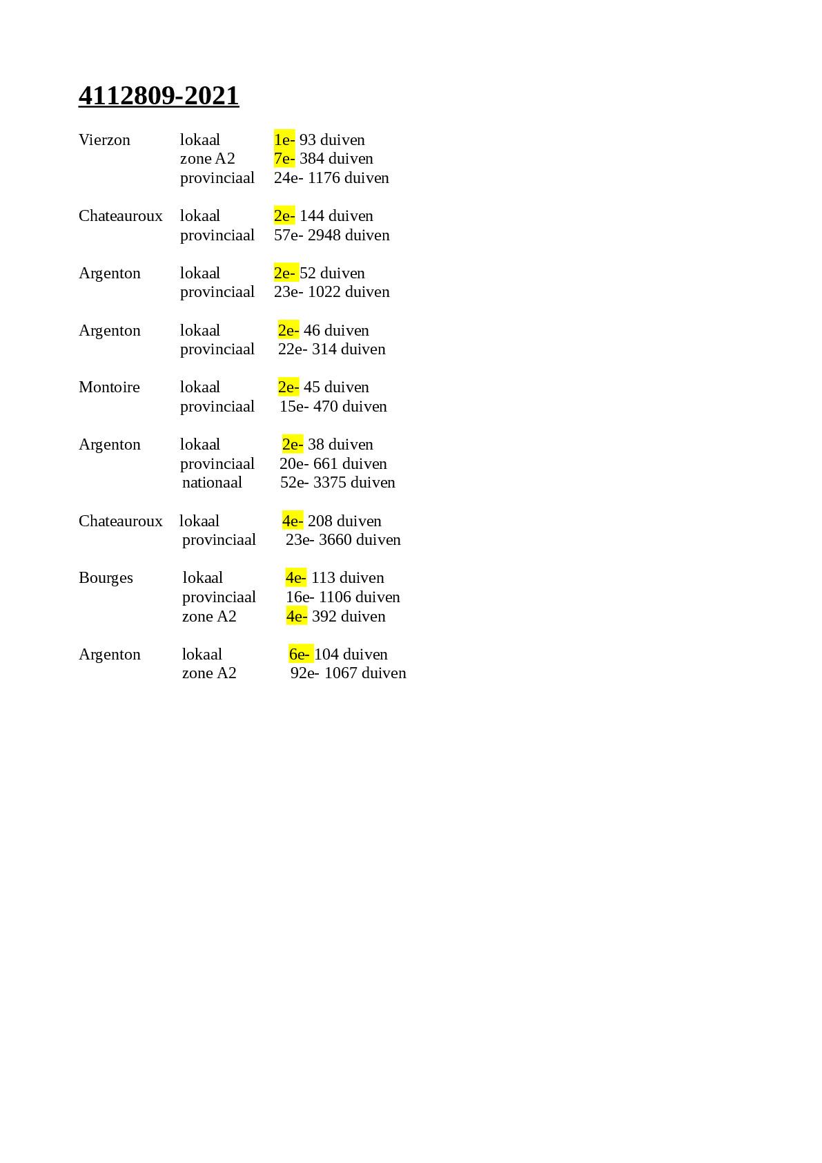 VAN DE GEHUGTE TIMMY, AALTER - duif ter plaatse - Pedigree