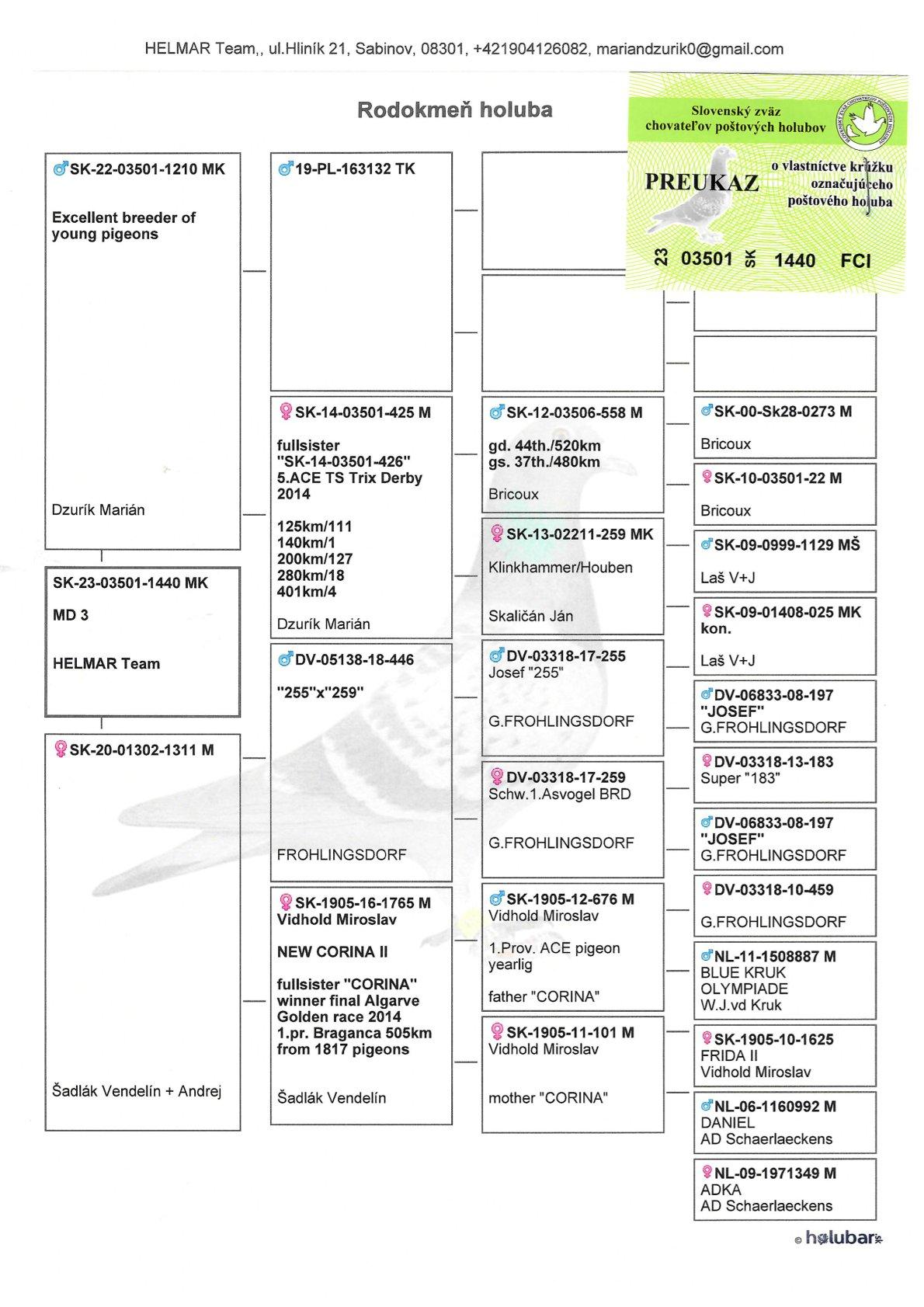 pedigree MD 3