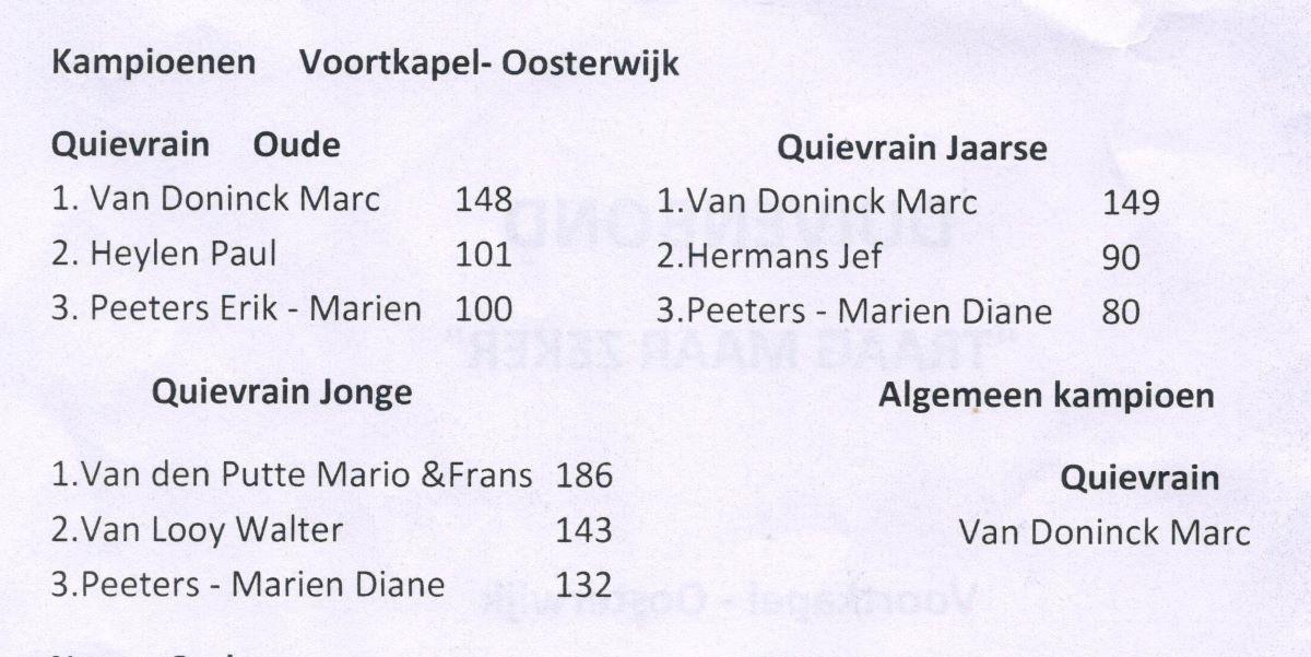 2023-voortkapel-kampioenschappen-quievrain-1.jpg