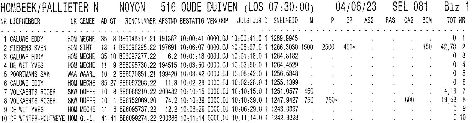 uitslagen-samenspel-hombeekpallieter-samenspel-noyon-4-6-23-pag1.jpg