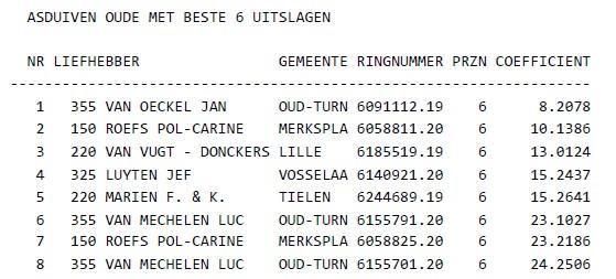 1e-asduif-oude-2022-hafo-turnhout.jpg