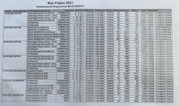 pitts-limbourg-erik-pitts-be22-200273-273-prestaties.jpg