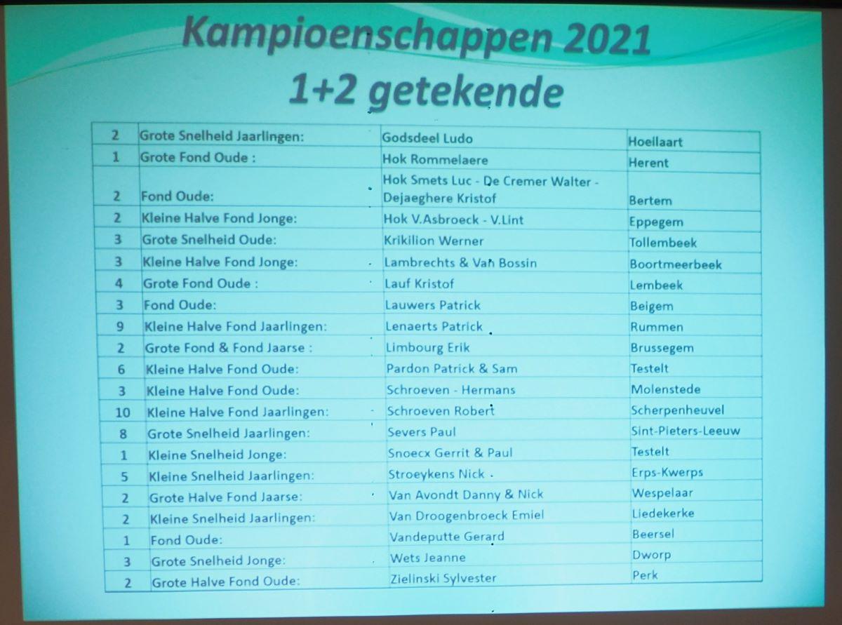 pitts-2022-03-20-pitts-provincialedag-kamp-vermeldingen-2021-uitslag1verm-2-pitts.jpg