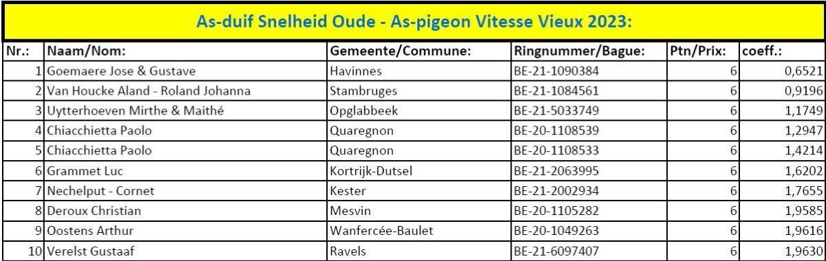 nationaal-kbdb-as-duif-snelheid-oude-as-pigeon-vitesse-vieux-2023.jpg