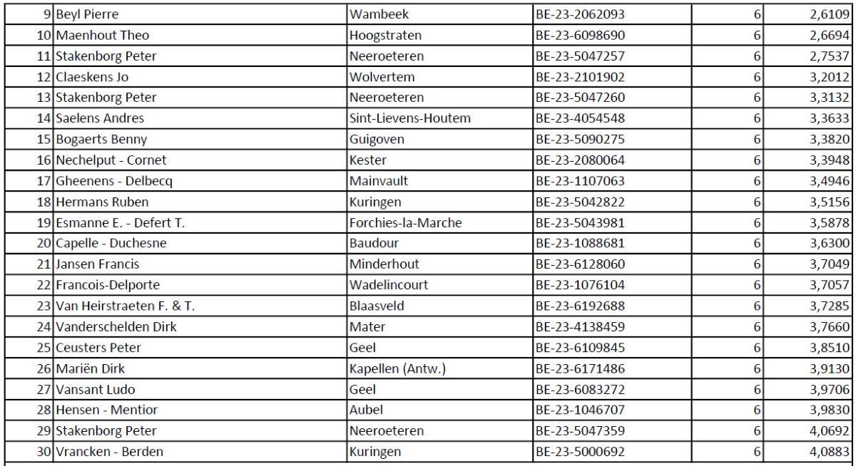 kbdb-nat-as-duif-snelheid-jaarlingen-as-pigeon-vitesse-yearlings-2024-pag2.jpg